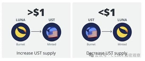 Plasma的DA困境：一场不得不面对的底层技术抉择