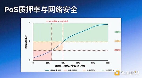 FTX破产谜团：34亿加密资产背后的估值困境