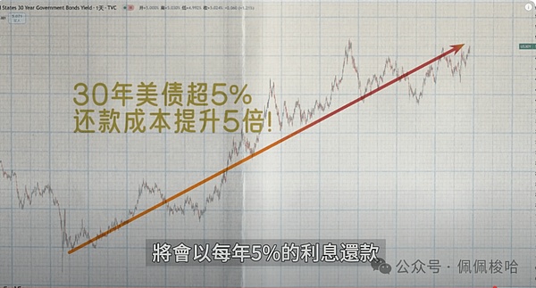 周线收盘价：下周行情的风向标