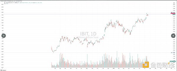 11月19日币市观察：BTC和ETH下午交易策略分享