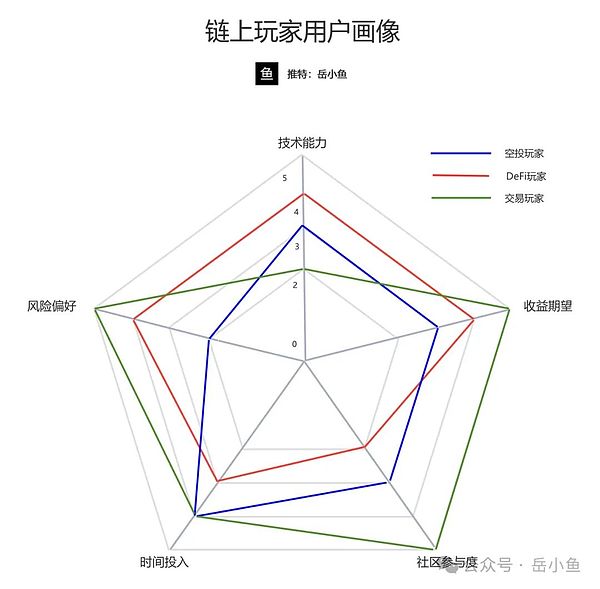 数字世界的产权革命：Animoca创始人谈Web3未来
