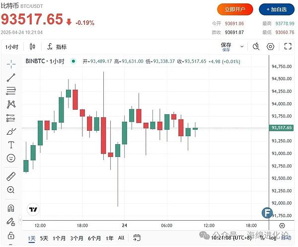 FTX天价代言费曝光：看NBA传奇球星如何带货加密货币