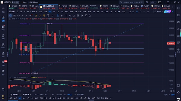 BitVM：比特币智能合约的革命性突破还是纸上谈兵？
