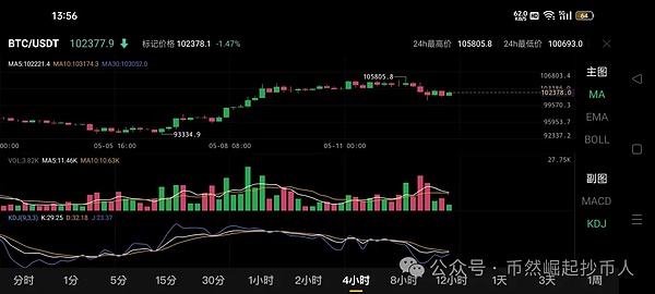 9月13日市场观察：比特币与以太坊走势解读