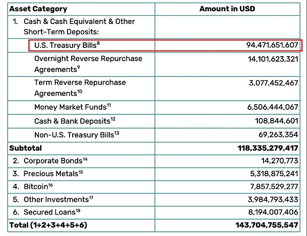 以太坊遭遇资金外流，Solana凭什么逆势吸金？