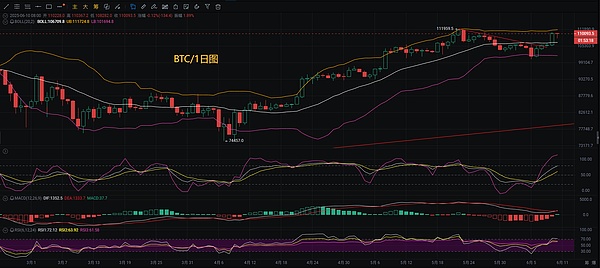 比特币市场正在上演一场有趣的心理博弈