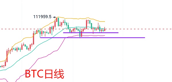 比特币突然暴涨，这次是真回暖还是假动作？