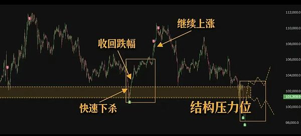 抄底比特币的绝佳时机？大佬发声透露关键信号