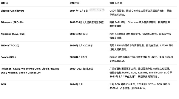 Solana链上Meme币的狂欢：Bonk能否打破暴富神话的魔咒？