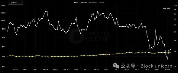 当SHIB代币每年被烧掉100万亿枚，距离1美分还有多远？