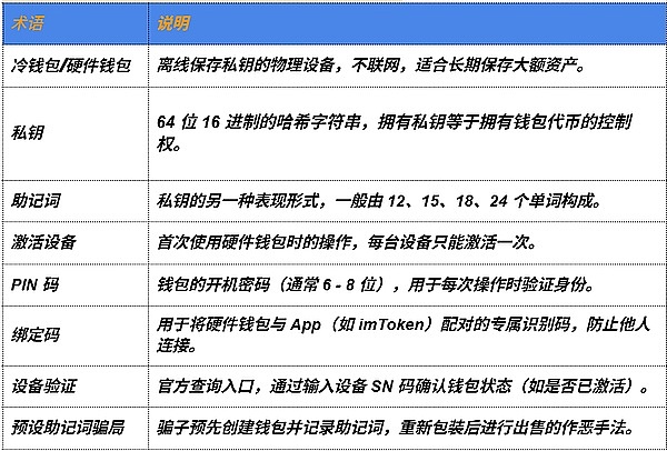 加密货币市场观察：熊市阴云未散，高位做空仍是王道