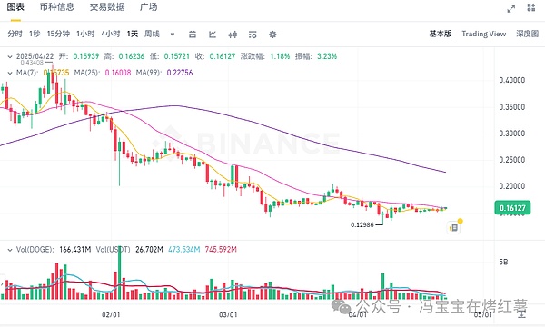 NFT市场一周风云录：从y00ts迁移到周杰伦的音乐宇宙