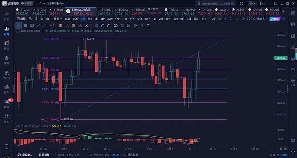 新政冲击！香港稳定币交易量一周内蒸发三分之一