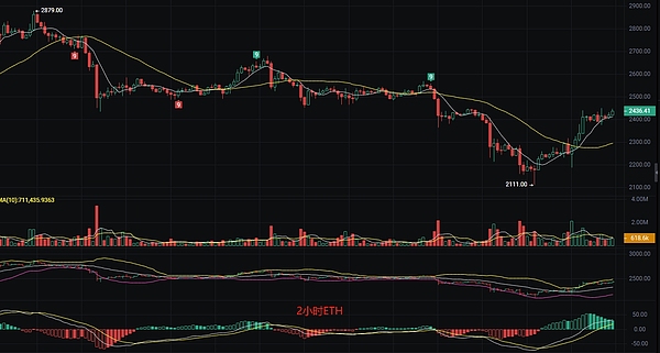 Flare Labs开启跨链革命：让老牌代币也能玩转智能合约
