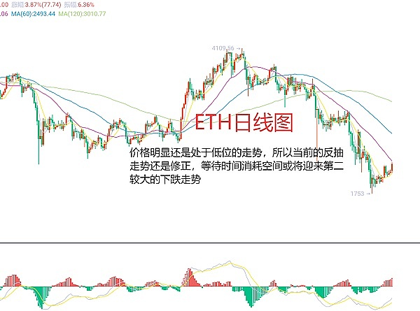 赵秦川的市场观察：把握周末行情中的交易机会
