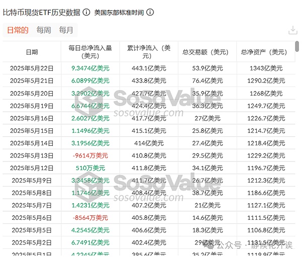 比特币冲破29000美元：牛市即将重启？