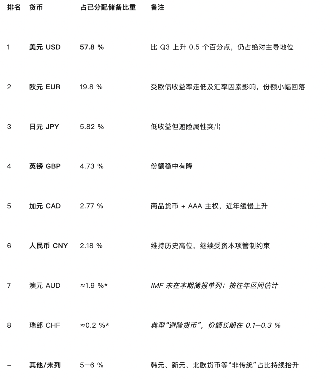 以太坊财库战略的暗礁：BMNR模式背后的风险密码