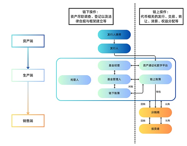 以太坊和大饼的十字路口：月线收官之际的投资抉择