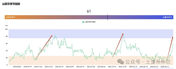 Base链生态全攻略：普通人如何抓住这个早期红利？