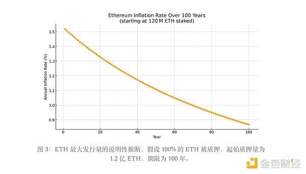 重磅消息！Coinbase再次提高USDC存款利率至5%，加密市场暗流涌动