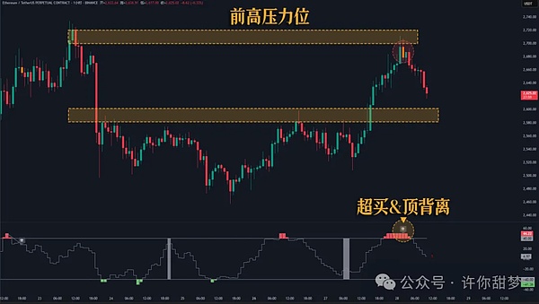 2024年比特币或将迎来资本狂潮，美联储降息预期成关键推手