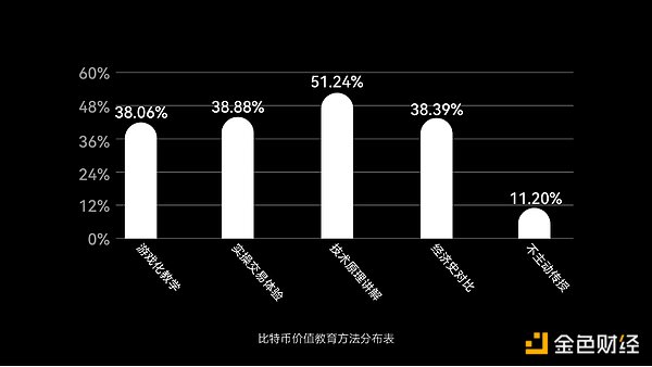 山寨币的黄昏：当华尔街接管加密世界，我们还能玩什么？