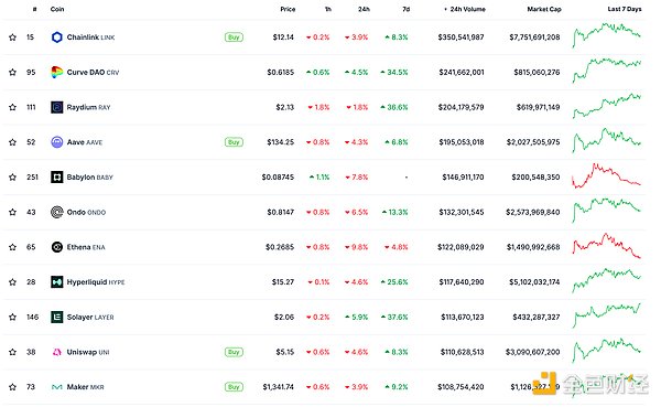 Coinbase大动作：38个非美交易对遭下架，释放什么信号？