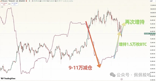 币圈走势深度剖析：链游独领风骚，大盘何去何从？