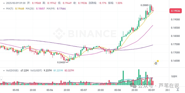 监管风暴来袭：CFTC联手纳斯达克会给加密世界带来什么？