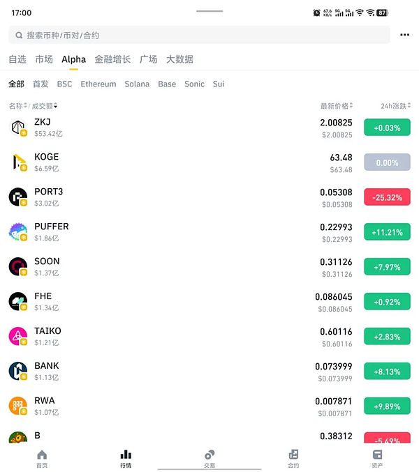 8月4日加密货币市场观察：BTC和ETH迎来关键抉择时刻