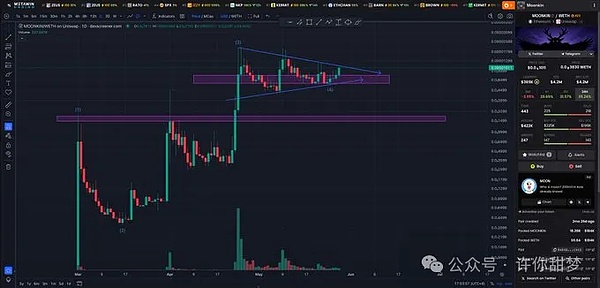 加密世界三剑客：从DOGE到AXIS的投资全解读