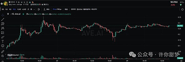Solana生态爆发：从谷底反弹到交易量亚军，BONK迷因币一飞冲天