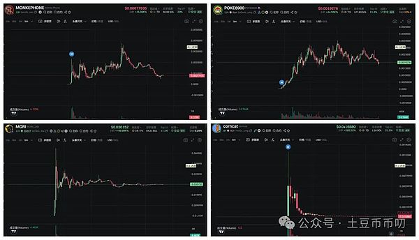 比特币减半行情下，AI预测能否成为投资新宠？