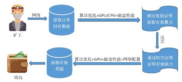 美国政坛：央行数字货币(CBDC)为何遭遇集体抵制？