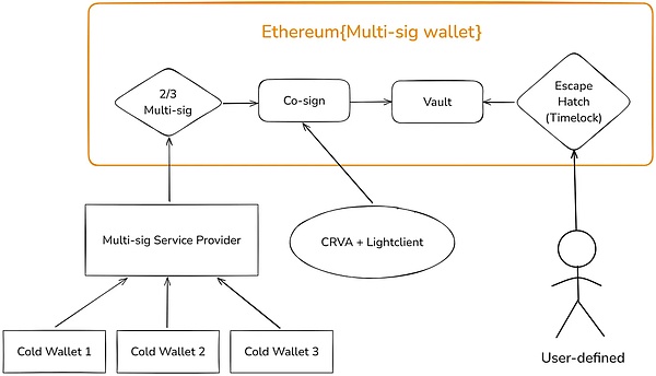 11月9日数字货币合约交易指南：BTC和ETH行情深度剖析