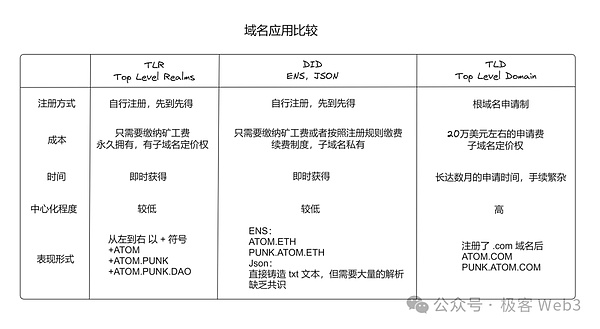 破产币逆袭记：这些僵尸币为何突然活过来了？