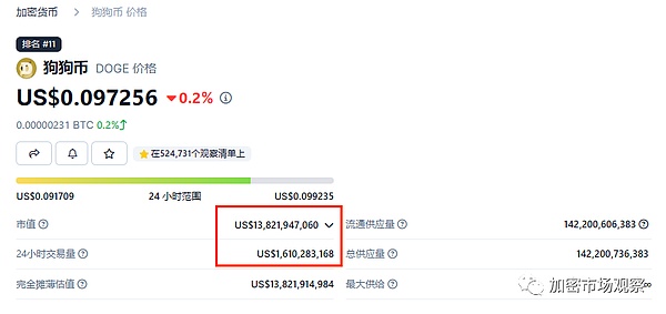 ORDI币价剧烈震荡：大佬们在悄悄布局还是疯狂套现？