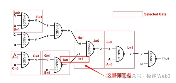 数字货币市场高位震荡，警惕回调风险