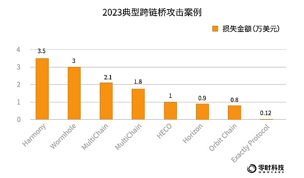 孙宇晨眼中的波场TRON：一场关于信任与创新的对话