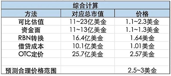 币安换帅风波：这位新加坡老将凭什么接手加密货币帝国？