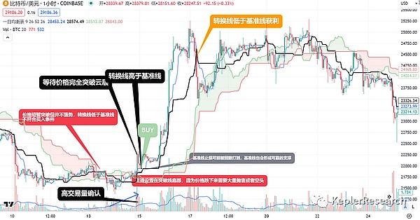 当Injective遇上HotsCoin：一位老韭菜眼中的DeFi新贵