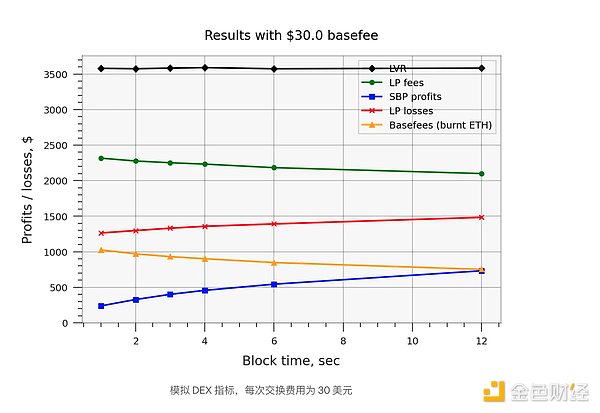 从零开始构建区块链应用：开发者实战手册