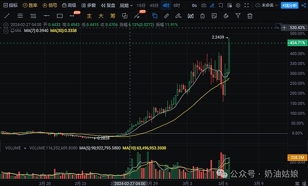 洪伟早盘观察：比特币和以太坊的微妙博弈