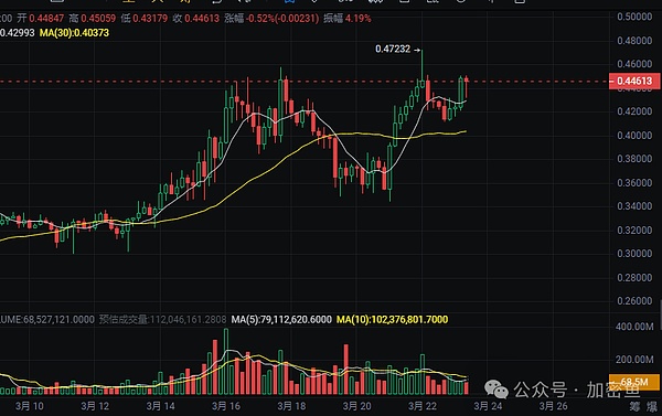 2032年的加密世界：我们是否已经失去了造梦的能力？