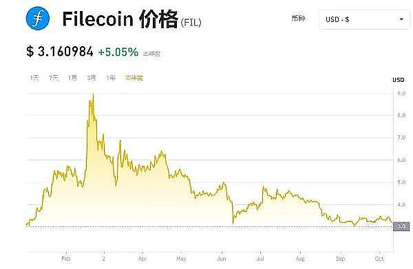 当AI遇上区块链：Web3数据行业正在经历的智能革命