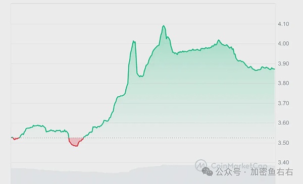币安出手！300万美元BNB空投援助摩洛哥地震灾民