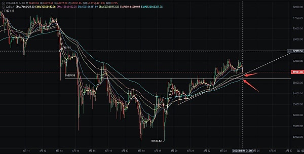 NFT数据分析新思路：告别数据泥潭，拥抱高效API