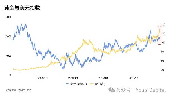 鲸鱼们为何疯狂质押ETH？背后暗藏三大信号