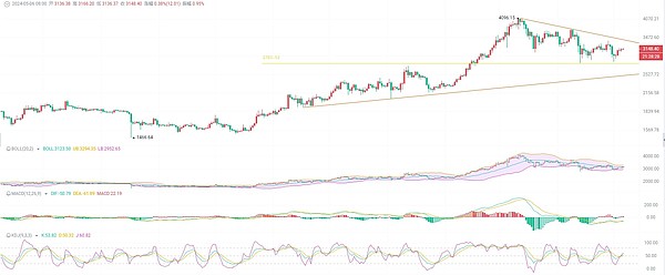 Chainlink(LINK)深度解析：资金动向与生态发展全观察