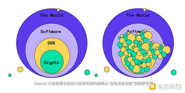 比特币这波上涨为何如此坚挺？100天不回调的背后玄机